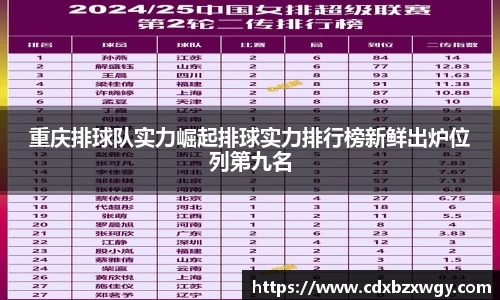 重庆排球队实力崛起排球实力排行榜新鲜出炉位列第九名