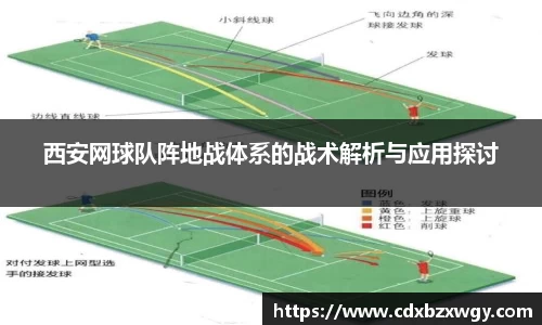 西安网球队阵地战体系的战术解析与应用探讨